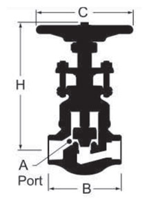 Globe Valves