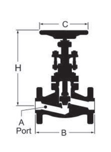 Globe Valves